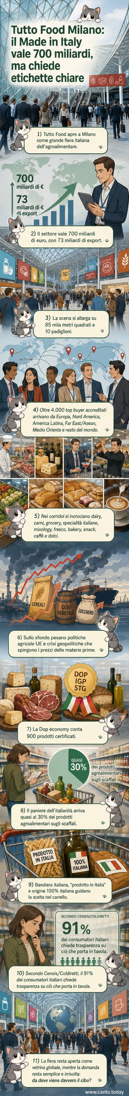 Padiglioni espositivi di Tuttofood a Milano, con stand di prodotti alimentari tipici italiani come formaggi, salumi, vini e dolci, in un contesto fieristico moderno e affollato.