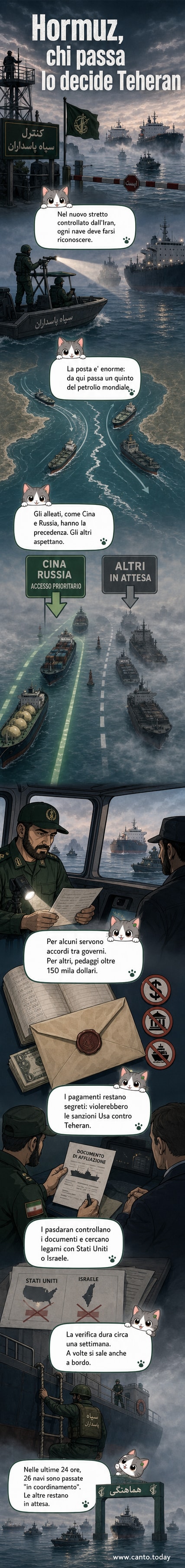Illustrazione dello Stretto di Hormuz con navi in transito sorvegliate da una torretta militare iraniana, simboli di petrolio e documenti segreti in primo piano