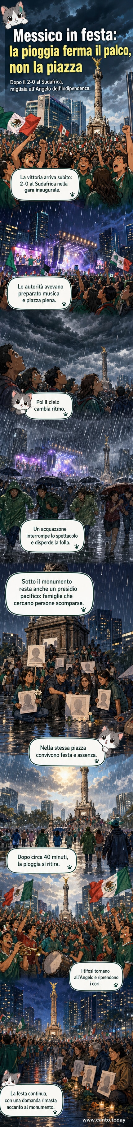 Folla festante sotto l'Angelo dell'Indipendenza a Città del Messico, con bandiere messicane e luci colorate, durante i festeggiamenti per la vittoria sui Mondiali.
