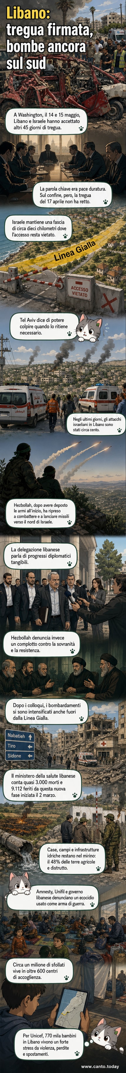 Pannello di copertina che mostra un villaggio libanese in fiamme con bombardamenti aerei in corso, mentre diplomatici discutono intorno a un tavolo con bandiere di Israele, Libano e Stati Uniti.