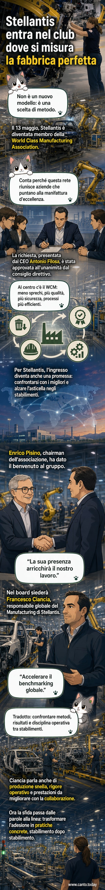 Illustrazione stilizzata di una fabbrica moderna con logo Stellantis e simboli di efficienza e innovazione, circondata da ingranaggi e frecce che indicano flusso e ottimizzazione.