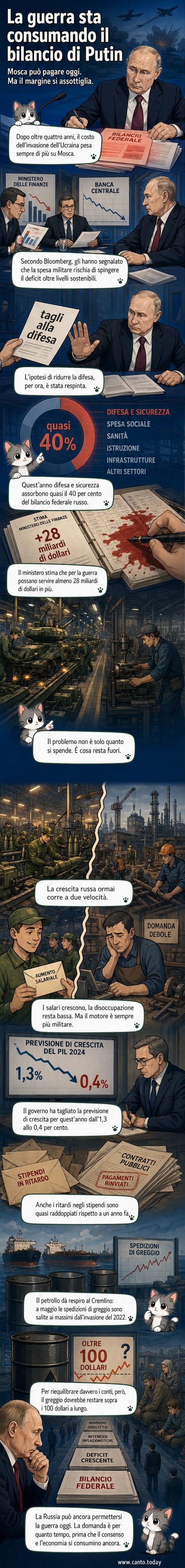 Illustrazione di un rublo russo che si spacca sotto il peso di un carro armato, con un grafico in calo sullo sfondo.