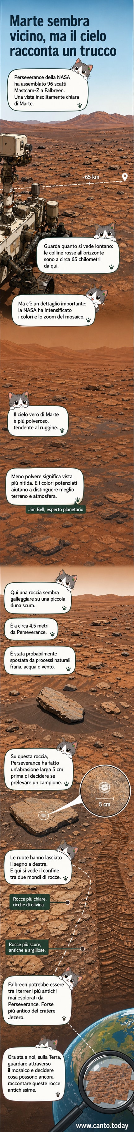 Panorama marziano in alta definizione con cielo limpido, colline lontane, una roccia galleggiante su sabbia scura e un foro di abrasione sul terreno, ripresi dal rover Perseverance.