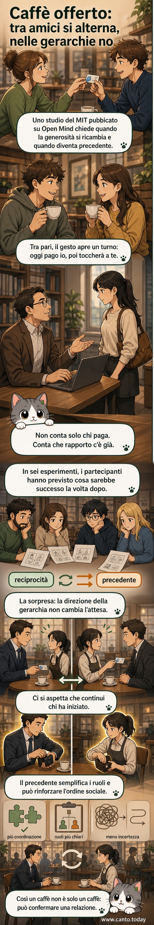 Illustrazione di due persone che si scambiano un caffè: in un caso tra pari con frecce alternate, nell'altro tra capo e dipendente con una freccia unidirezionale.