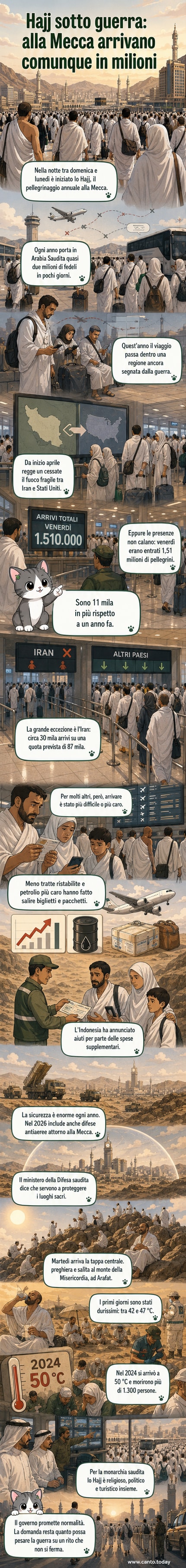 Folla di pellegrini in preghiera intorno alla Kaaba nella Grande Moschea della Mecca durante lo Hajj 2026.