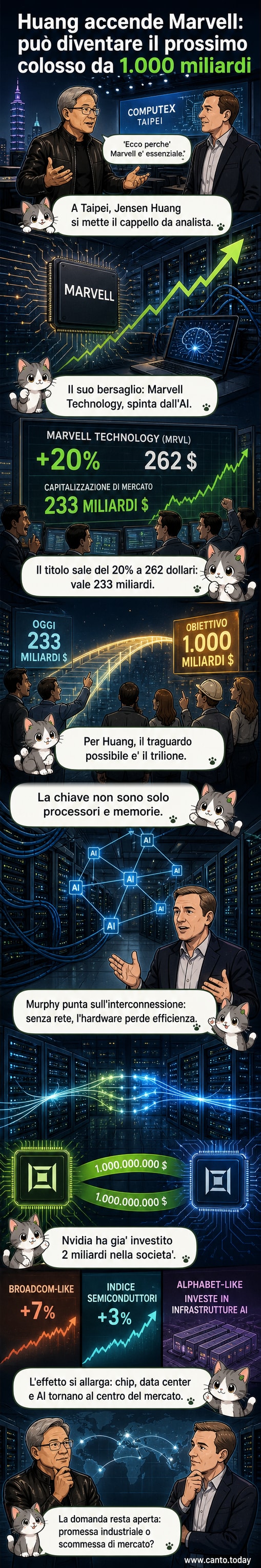 Illustrazione di due CEO che si stringono la mano davanti a un circuito integrato che si espande verso un futuro di connettività AI, con grafici in crescita sullo sfondo.