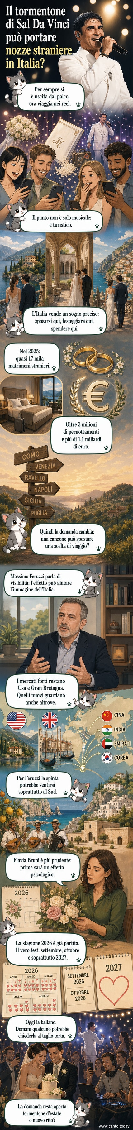 Illustrazione di una sposa con bouquet che cammina verso un altare sullo sfondo di una villa italiana, mentre note musicali di 'Per sempre sì' fluttuano nell'aria.