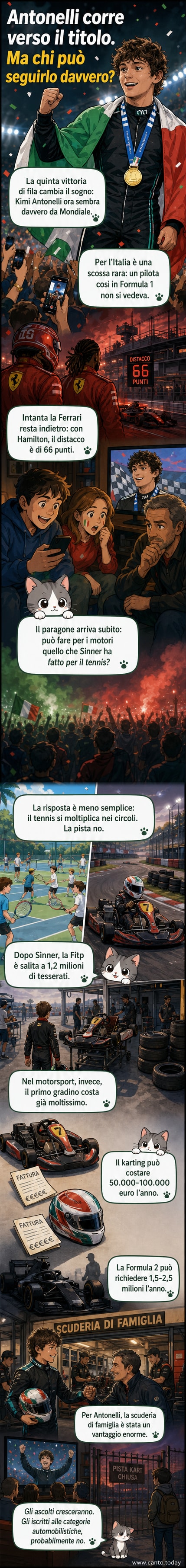 Illustrazione di Kimi Antonelli al volante della sua monoposto, con il tricolore sul casco, mentre altri giovani osservano da lontano un karting costoso.