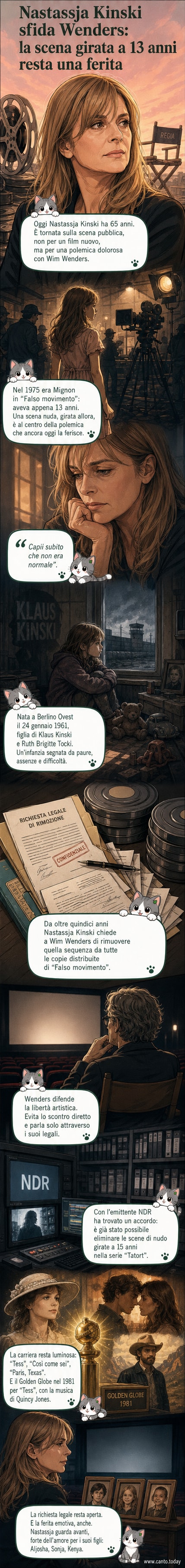Illustrazione stilizzata di Nastassja Kinski giovane sul set di 'Falso movimento', con un'ombra minacciosa che rappresenta il regista Wim Wenders e un fumetto che mostra la scena contestata.