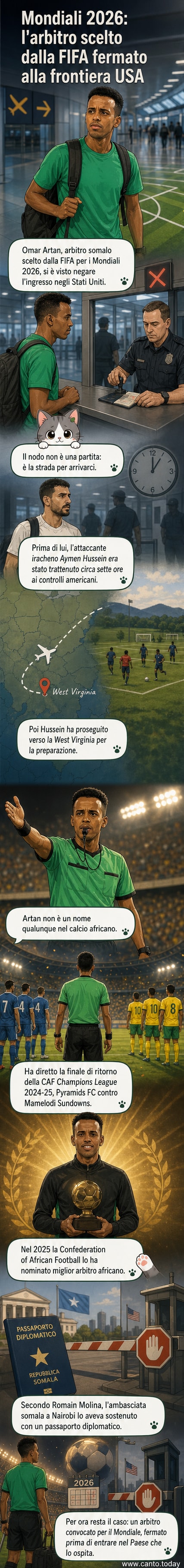 Illustrazione di un arbitro somalo con bandiera della Somalia, fermo davanti a un controllo di frontiera statunitense con agente e cartello 'Accesso negato'.