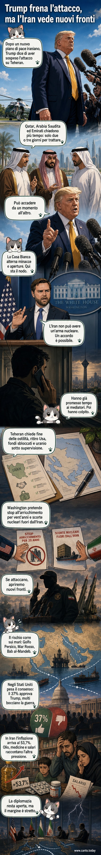 Illustrazione del confronto tra Stati Uniti e Iran, con simboli di guerra e diplomazia che si alternano sotto un cielo minaccioso nel Golfo Persico.