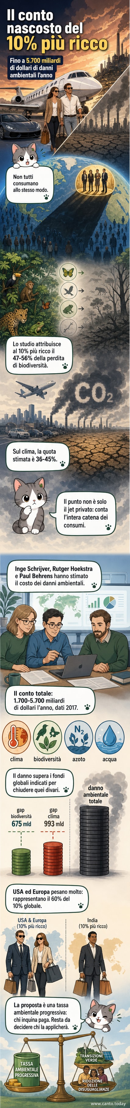 Illustrazione di un pianeta Terra con una grande impronta di mano ricca che lo copre parzialmente, mentre cifre come 5.700 miliardi di dollari e 10% appaiono in evidenza.