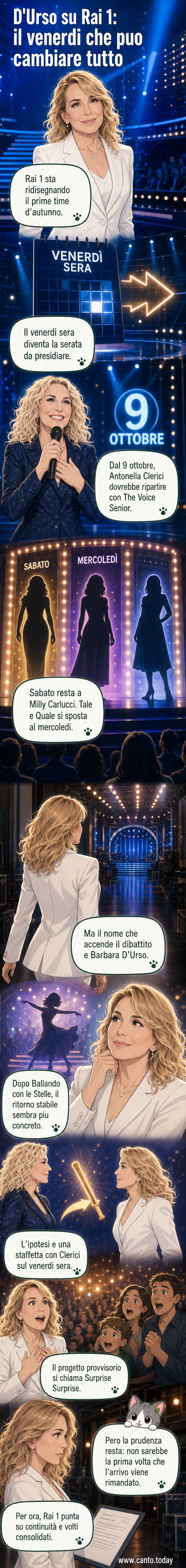 Illustrazione di Barbara D'Urso e Antonella Clerici che si passano un microfono su uno sfondo televisivo con logo Rai 1