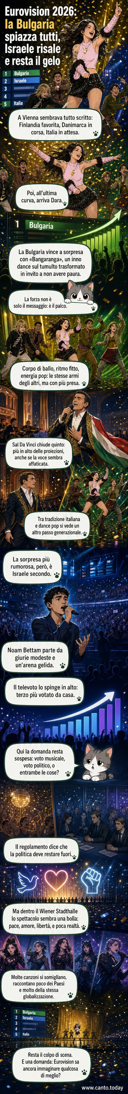 Illustrazione di una bandiera bulgara sventolata su un palco di Eurovision, con il pubblico in ombra e luci colorate che illuminano la scena.