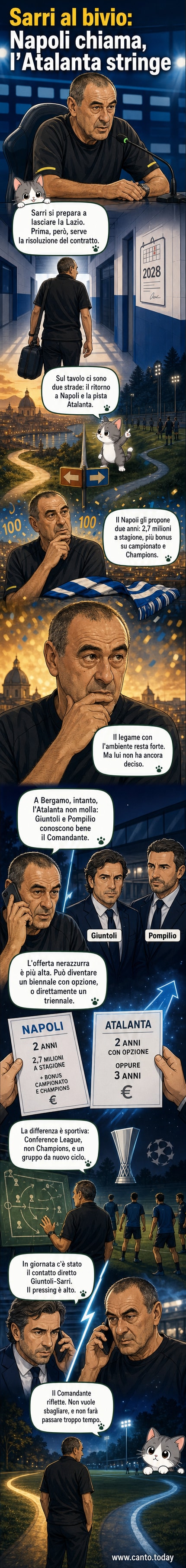 Illustrazione di Maurizio Sarri in piedi tra due percorsi: uno con la maglia del Napoli, l'altro con la divisa dell'Atalanta, mentre osserva un pallone sospeso tra le due direzioni.