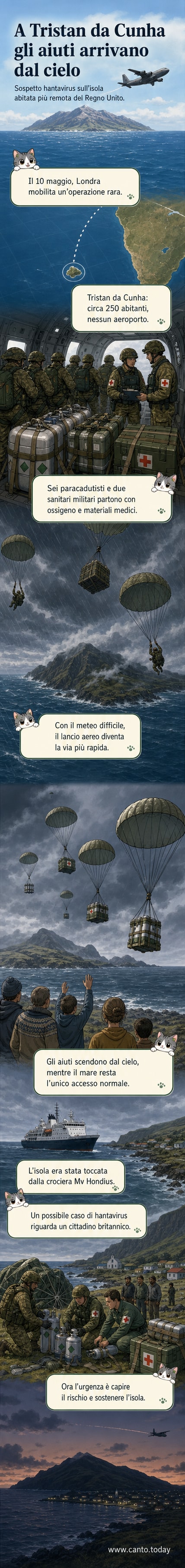 Illustrazione di paracadutisti militari che lanciano rifornimenti medici su un'isola remota nell'oceano con un cielo nuvoloso e onde forti.