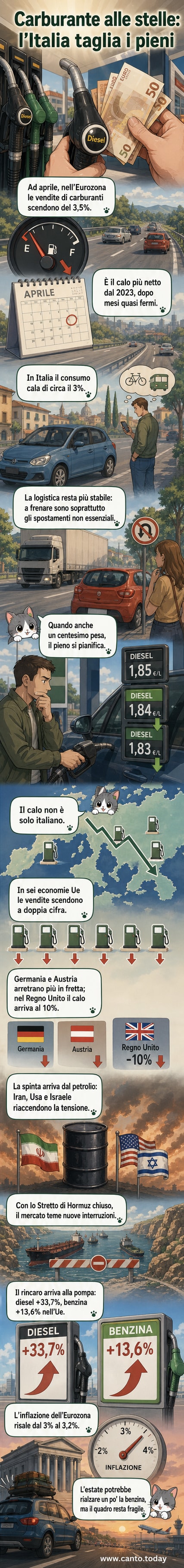 Un distributore di benzina vuoto in un’area di servizio europea, con un grafico del prezzo del petrolio in aumento sullo sfondo, sotto un cielo cupo che ricorda le tensioni in Medio Oriente.