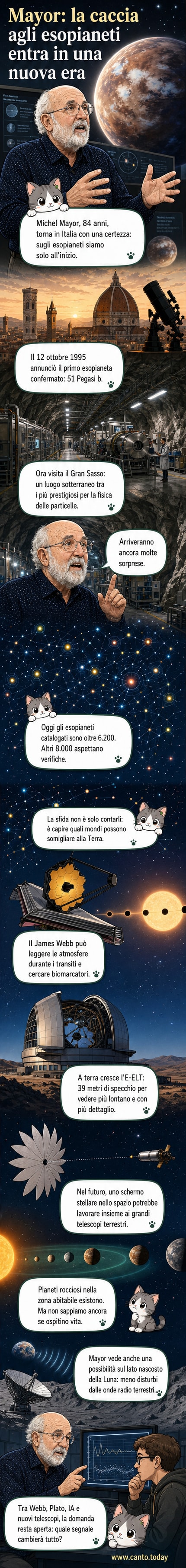 Illustrazione di un astronomo che osserva un cielo stellato con telescopi terrestri e spaziali puntati su un sistema planetario lontano, con pianeti extrasolari in evidenza.