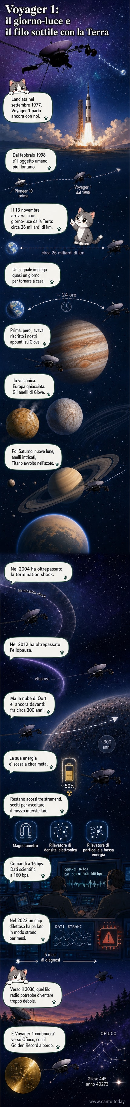 Illustrazione della sonda Voyager 1 nello spazio interstellare, con una linea che indica la distanza di un giorno luce dalla Terra, mentre si dirige verso la costellazione di Ofiuco.