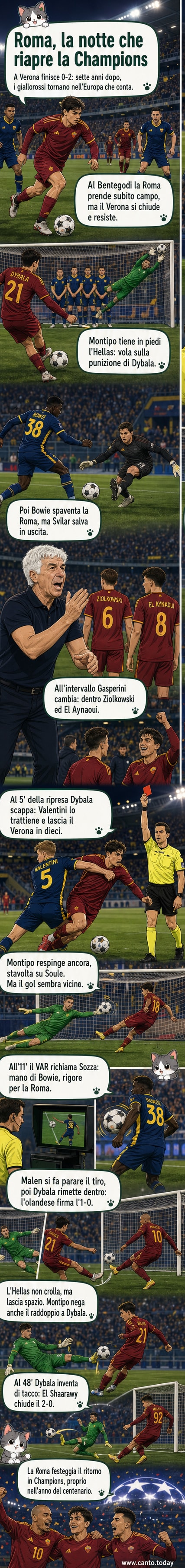 Giocatori della Roma festeggiano in campo dopo il gol di El Shaarawy contro il Verona, con i tifosi in delirio alle spalle.