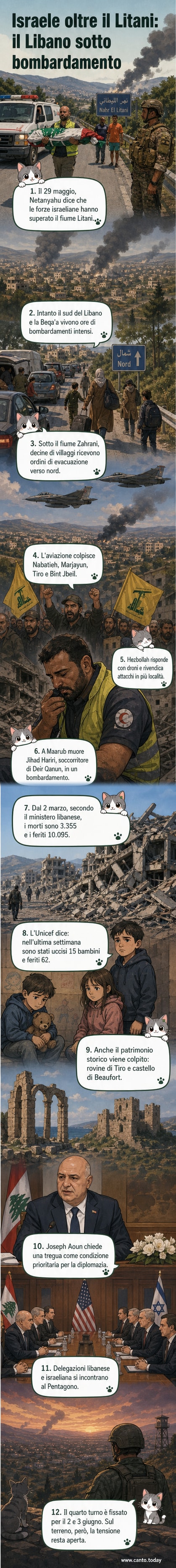 Mappa del sud del Libano con indicazione del fiume Litani e aree bombardate, con rovine di Tiro e castello di Beaufort evidenziati.