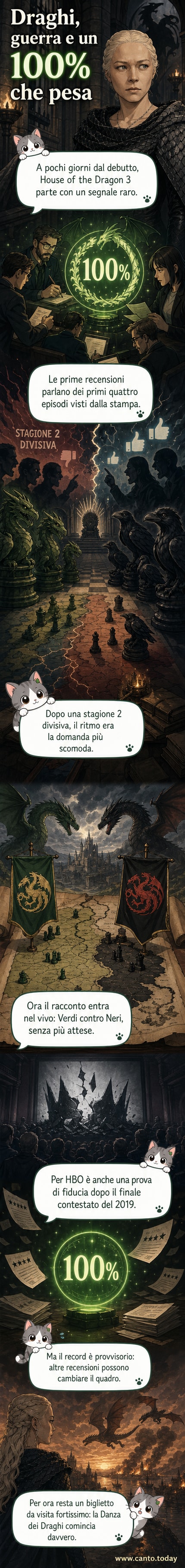 Un drago vola su un castello in fiamme, con il titolo 'House of the Dragon 3' in caratteri gotici rossi.