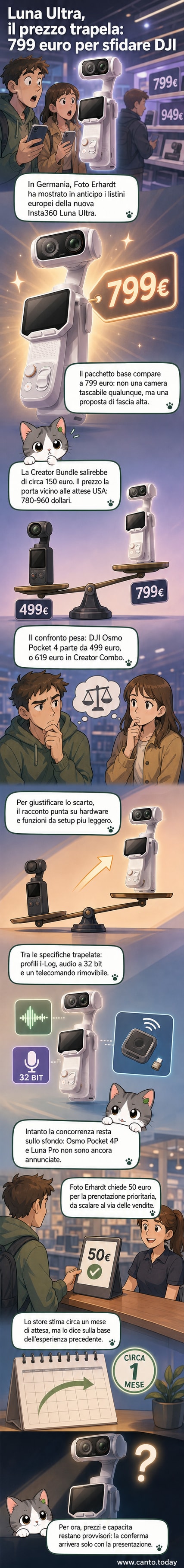 Rappresentazione visiva della Insta360 Luna Ultra accanto a una DJI Osmo Pocket 4, con etichette di prezzo che mostrano 799 euro contro 499 euro e icone che indicano audio a 32 bit, log video e telecomando rimovibile.