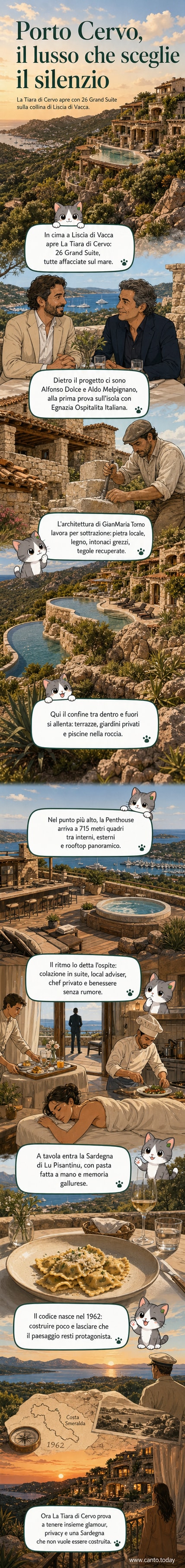 Vista aerea di un resort di lusso con suite a schiera su una collina rocciosa affacciata sul mare turchese, in un paesaggio di macchia mediterranea.