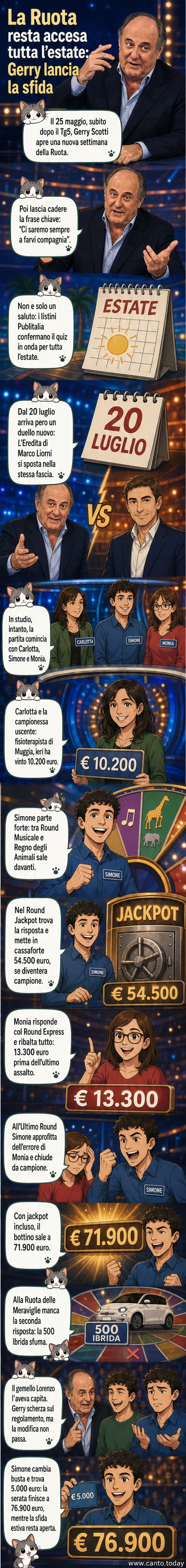 Gerry Scotti sorride in studio con la ruota del gioco alle spalle, mentre due concorrenti gemelli sono visibili in primo piano.