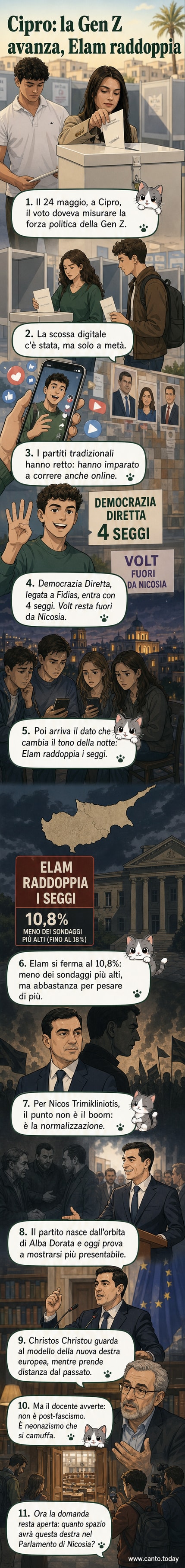 Illustrazione stilizzata di un parlamento cipriota con ombre di simboli neonazisti sullo sfondo e giovani con smartphone in primo piano, a rappresentare il contrasto tra estrema destra e politica digitale della Gen Z.