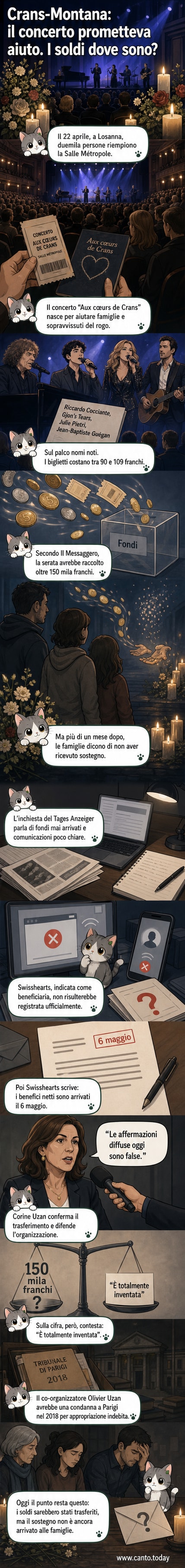 Illustrazione di un concerto con folla in primo piano e simboli di denaro che svaniscono, mentre famiglie in lutto attendono in disparte.
