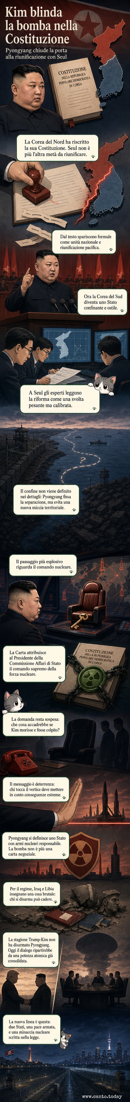 Un pannello illustrato mostra Kim Jong-un che firma un documento mentre missili nucleari sono allineati sullo sfondo, con la bandiera nordcoreana e un confine stilizzato che divide la penisola.