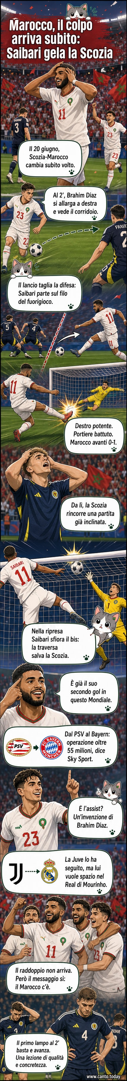 Illustrazione di Saibari che segna un gol su assist di Brahim Diaz, con la maglia del Marocco, in una partita dei Mondiali 2026 contro la Scozia