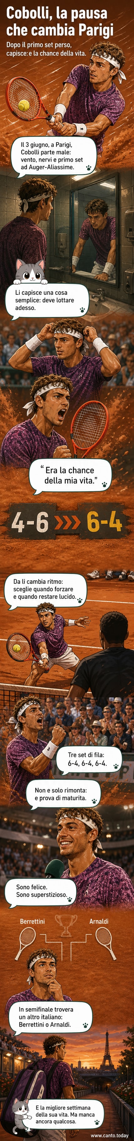 Illustrazione di Flavio Cobolli che riflette in bagno durante un cambio campo, con l'immagine del Roland Garros fuori dalla finestra e un'aura di concentrazione intorno a lui.