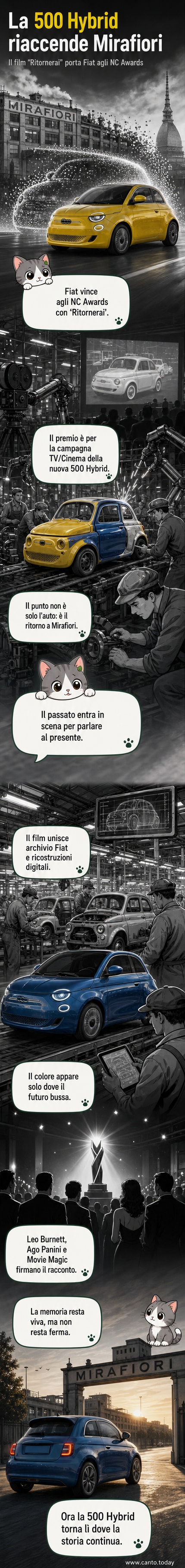 Un fotogramma del film 'Ritornerai': uno stabilimento in bianco e nero degli anni '60 si trasforma in una linea di montaggio moderna con la Fiat 500 Hybrid in primo piano.