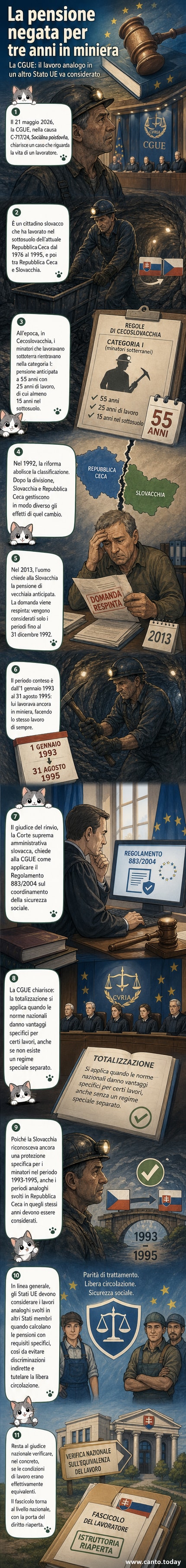 Illustrazione di un minatore anziano che esce da una miniera, con in background un documento della Corte di giustizia UE e un orologio che segna il 1995.