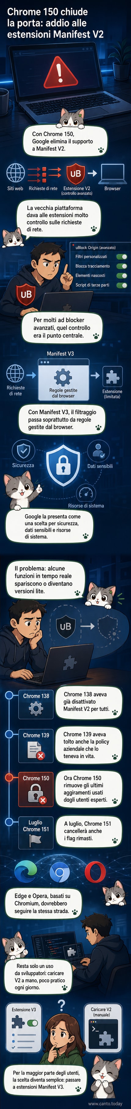 Illustrazione di un browser Chrome che smette di funzionare su un vecchio PC, con estensioni disattivate e un avviso di errore