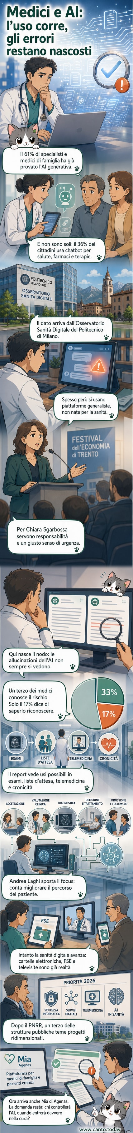 Illustrazione di un medico che consulta un tablet con un'interfaccia AI, mentre un paziente attende in fondo alla stanza. Un'icona di allarme lampeggia sullo schermo.