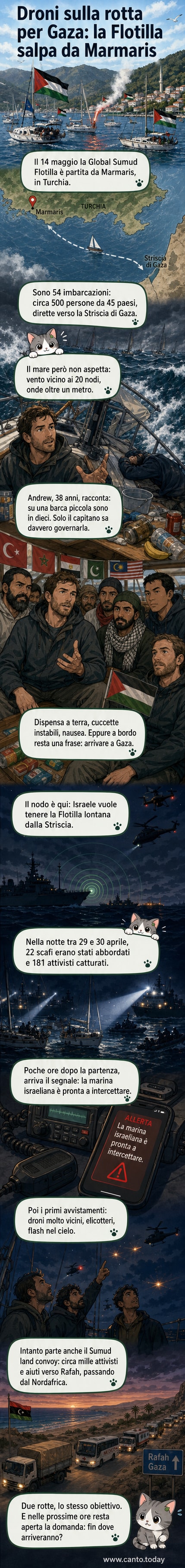 Una flottiglia di piccole barche in mare aperto, con droni militari in cielo e luci di allerta in lontananza.