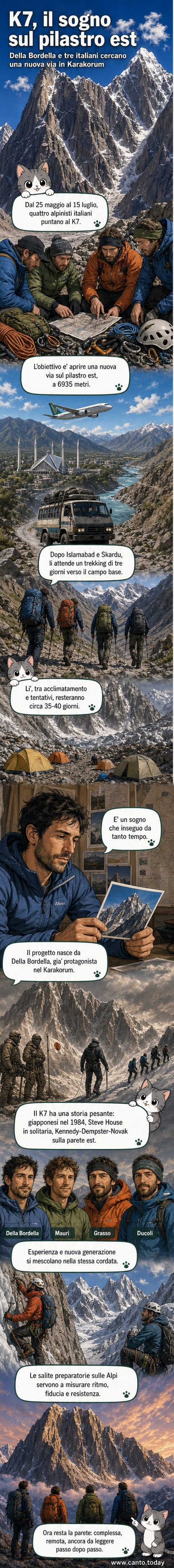 Quattro alpinisti in tenuta da spedizione davanti a un paesaggio montano roccioso e innevato, con il K7 sullo sfondo sotto un cielo nuvoloso.