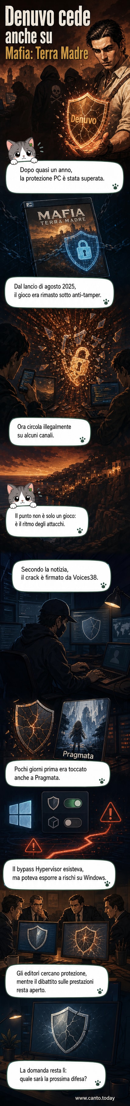 Illustrazione stilizzata di un lucchetto rotto con il logo Denuvo, mentre un gioco come Mafia: Terra Madre viene scaricato illegalmente su uno schermo di computer.