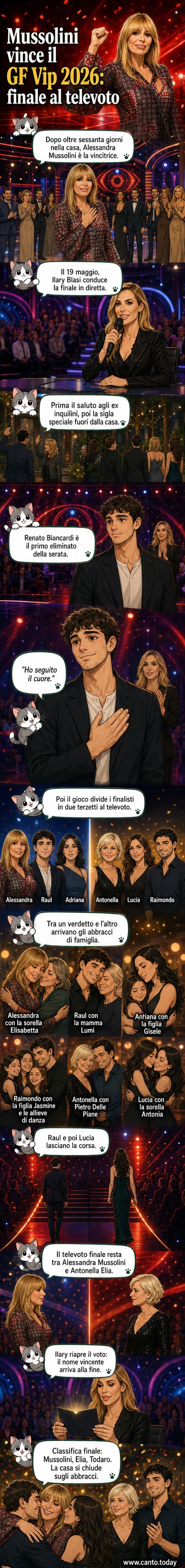 Alessandra Mussolini festeggia la vittoria del Grande Fratello Vip 2026, circondata dai compagni di avventura in studio.