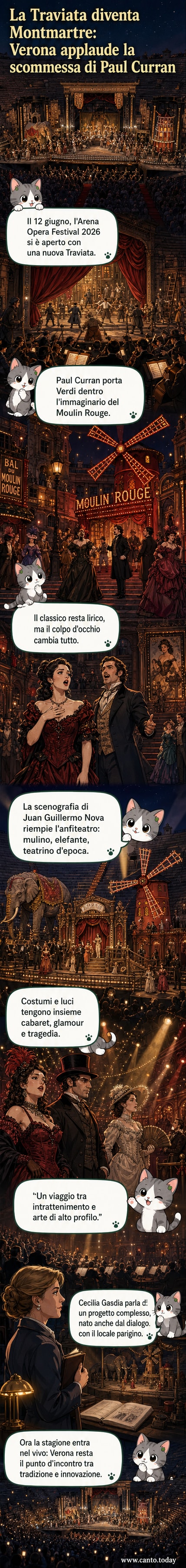 Scena notturna dell'Arena di Verona illuminata, con il palco trasformato in un cabaret parigino anni '20: mulino rosso, luci dorate e ballerini in costume sullo sfondo di un'orchestra all'aperto.