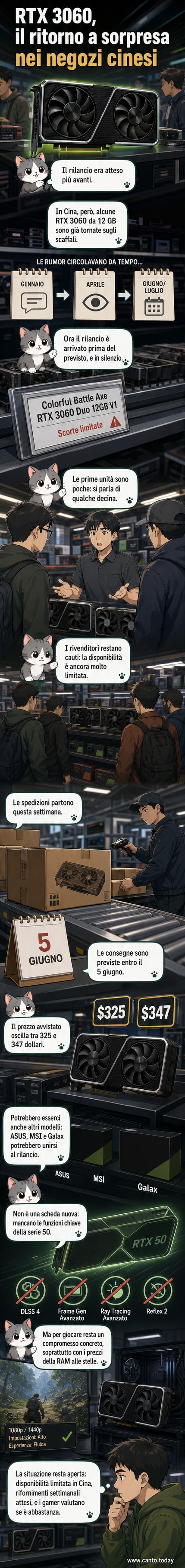 Illustrazione di una scheda grafica NVIDIA RTX 3060 con sfondo tecnologico e dettagli sui prezzi e la disponibilità in Cina.