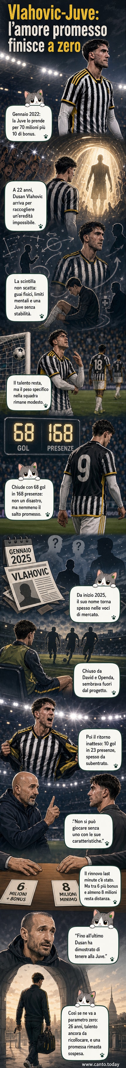 Illustrazione di Dusan Vlahovic in maglia Juventus che lascia il campo, con lo stadio vuoto e il pallone fermo ai suoi piedi.