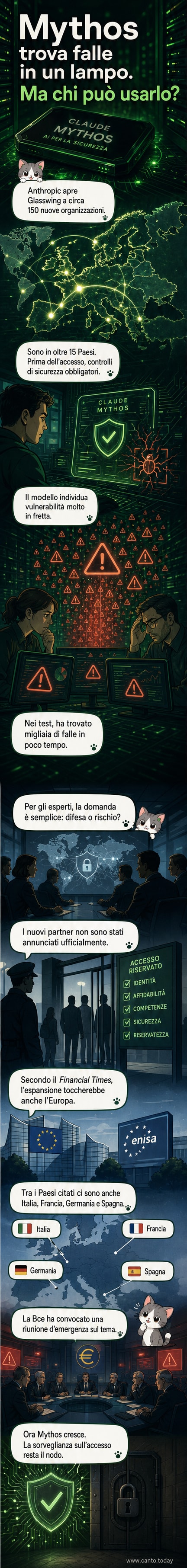 Illustrazione di un chip digitale con circuiti che si espandono come una rete globale, con icone di scudi e lucchetti che indicano sicurezza, e il logo di Anthropic in primo piano.
