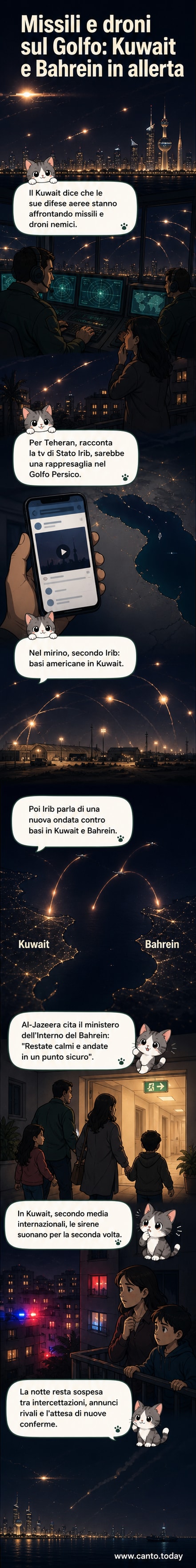 Illustrazione di droni e missili in volo verso basi militari nel Golfo Persico, con allerta in corso in Kuwait e Bahrein.