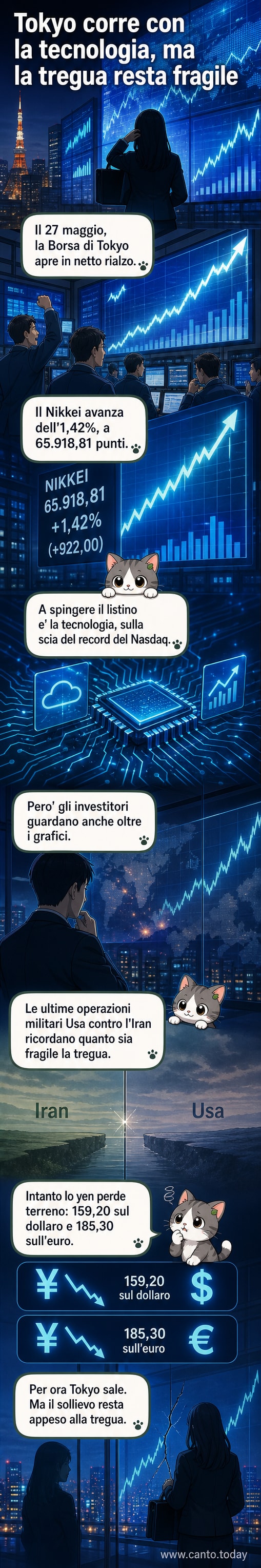 Grafico dell'andamento del Nikkei con freccia in salita, simboli di computer e missili in background per indicare tecnologia e tensioni geopolitiche