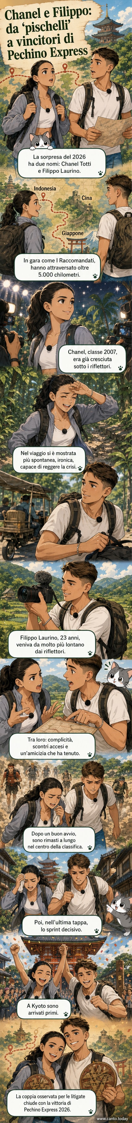 Chanel Totti e Filippo Laurino, vincitori di Pechino Express 2026, festeggiano all'arrivo a Kyoto, sorridenti e stanchi dopo il lungo viaggio.