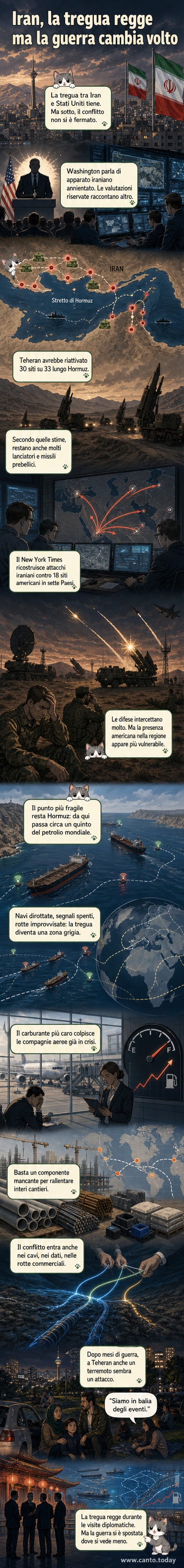 Pannello illustrato che mostra lo Stretto di Hormuz con navi, missili in volo, cavi sottomarini e grafici di aumento dei prezzi, mentre a Teheran persone escono in strada dopo un terremoto.